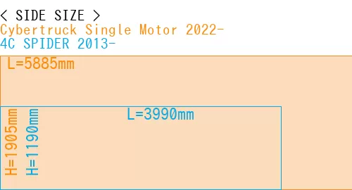 #Cybertruck Single Motor 2022- + 4C SPIDER 2013-